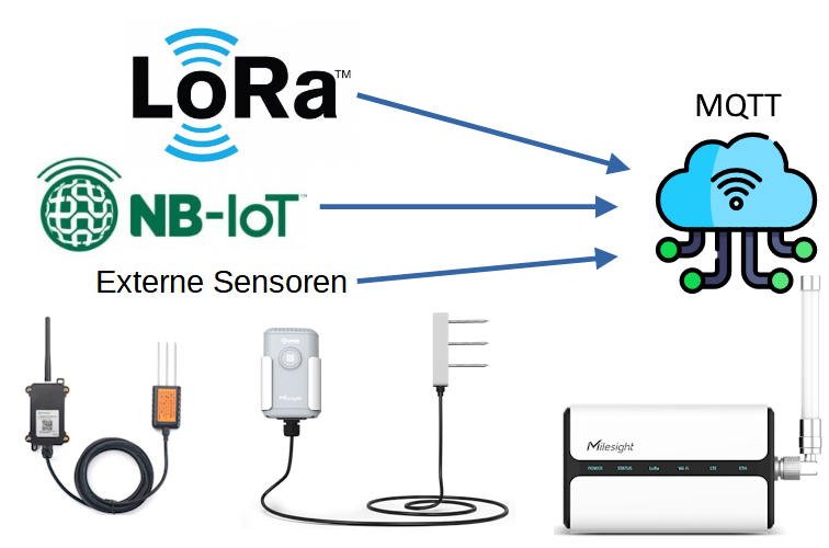 Mqtt